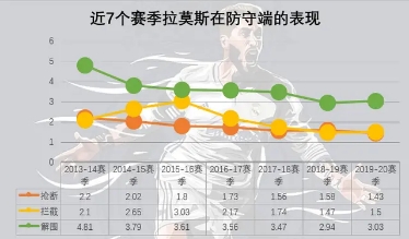 拉莫斯史诗级防守,拉莫斯的防守能力有多强