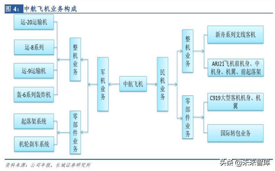 中航航空重机龙头,中航飞机龙头股