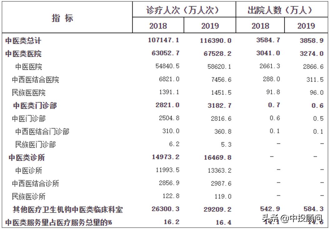 2025年中医行业前景,2022年中医发展