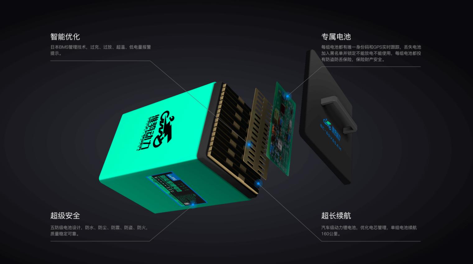 外卖锂电池租赁合作,锂电池租赁加盟平台