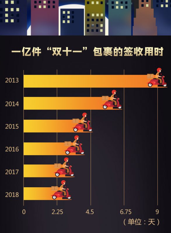 双十一交易总额,双十一交定金划算吗