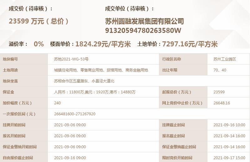 2022年苏州土拍46块地,苏州2023第二批集中土拍直播