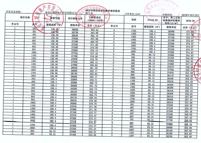 深圳市龙华新区民治街道骏景华庭,涨价17万的新楼盘