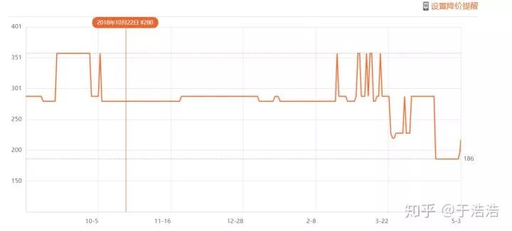十分钟就可以学会并终身受用,十分钟学会终身受益的技能