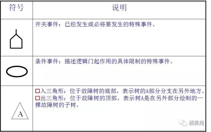 什么是fta故障树,fta故障树基本知识
