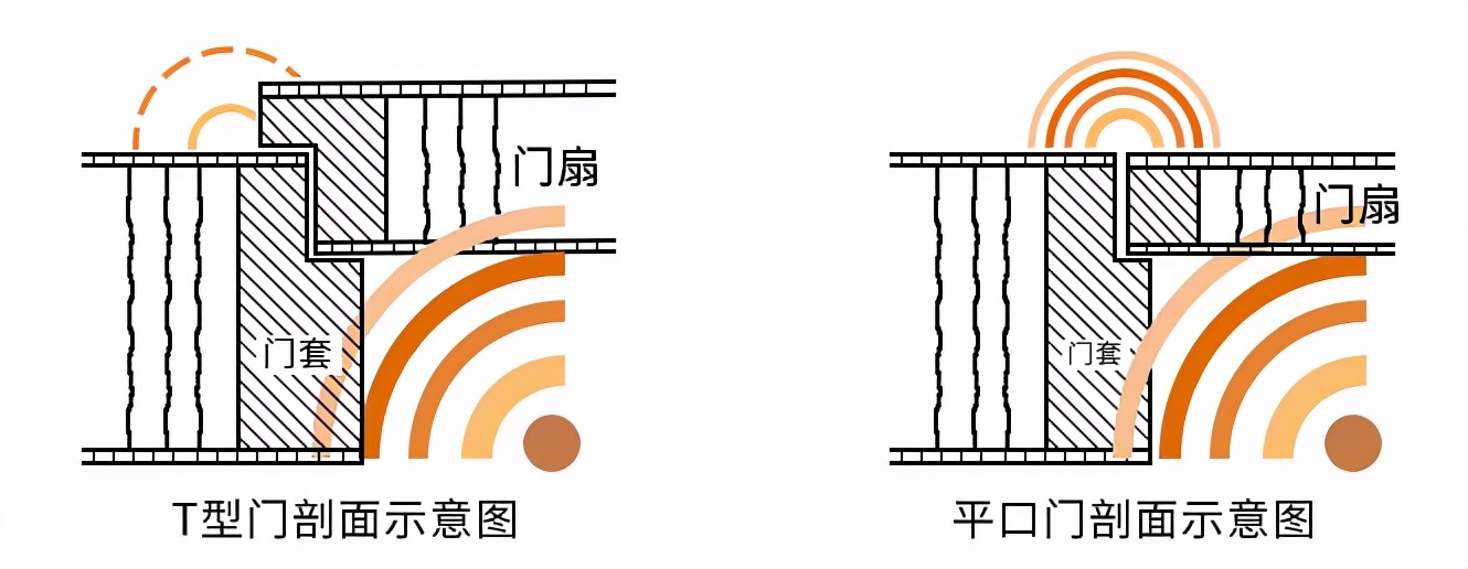 楼上噪音扰民用震楼器报复,楼上噪音用震楼器犯不犯法