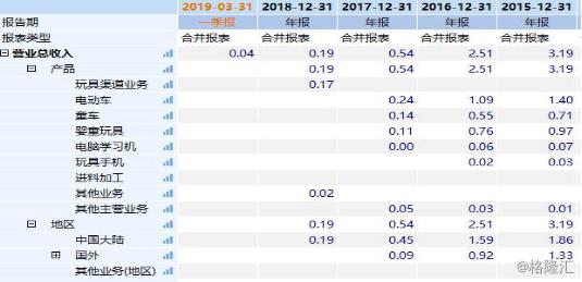 群兴玩具的现状,群兴玩具还会涨吗