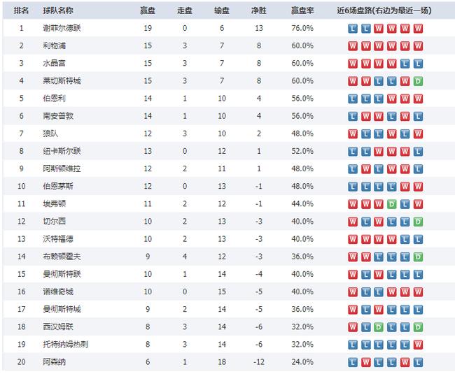 五大联赛赢盘王大盘点,小球会终圆顶级联赛
