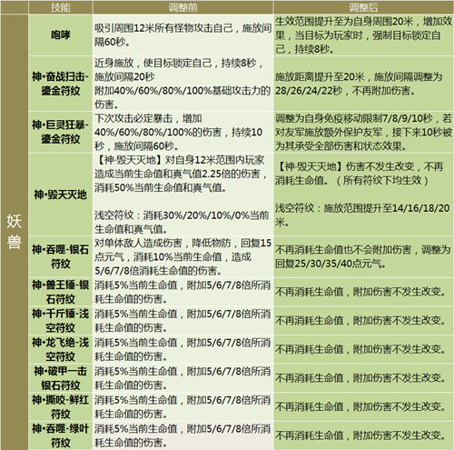 完美国际2妖兽技改,妖精战宠系统重置全职业技改详解