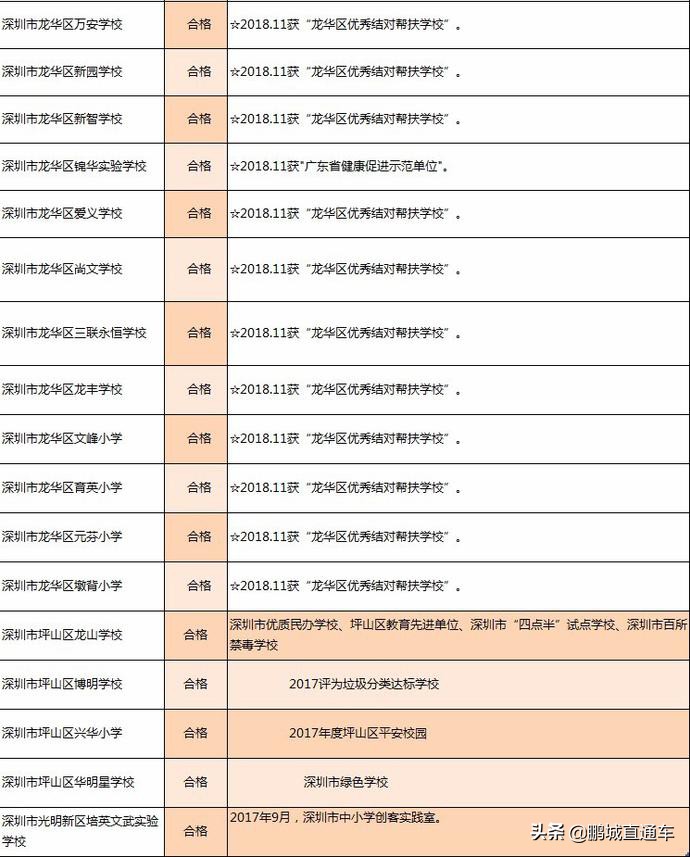 深圳市这8所民办中小学校年检不合格，多涉及违规招生