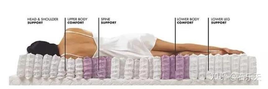 床垫有哪些品牌,床垫有哪些品牌质量好