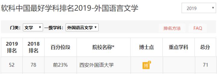 志愿填报英语专业,西安外国语大学征集志愿2023