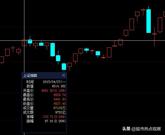 看完上证指数这组数据，一股凉意从头直到脚底