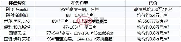 厦门岛外学区排名,厦门岛内学区排名