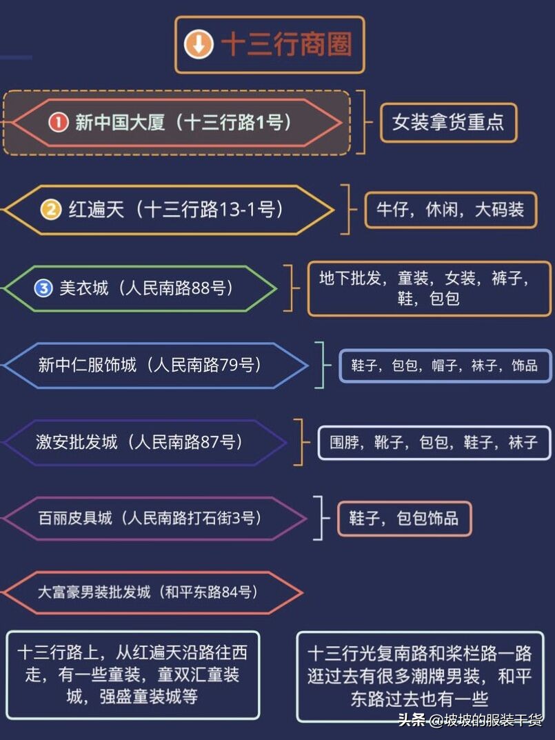 广州女装拿货哪里质量好,广州十三行中老年女装批发厂家