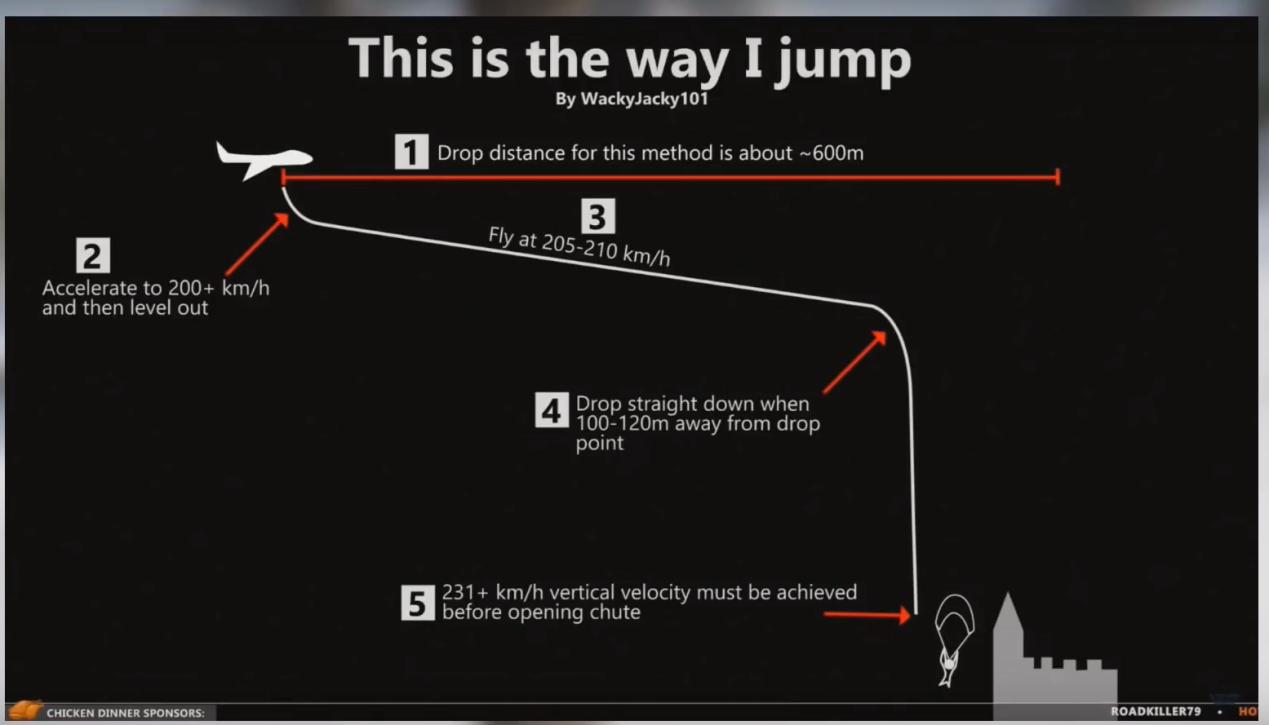 绝地求生国际服的空降奇兵怎么玩,绝地求生空降奇兵能卡无限时间吗