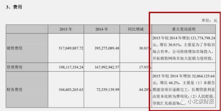 手把手教企业年报,手把手教你读季报