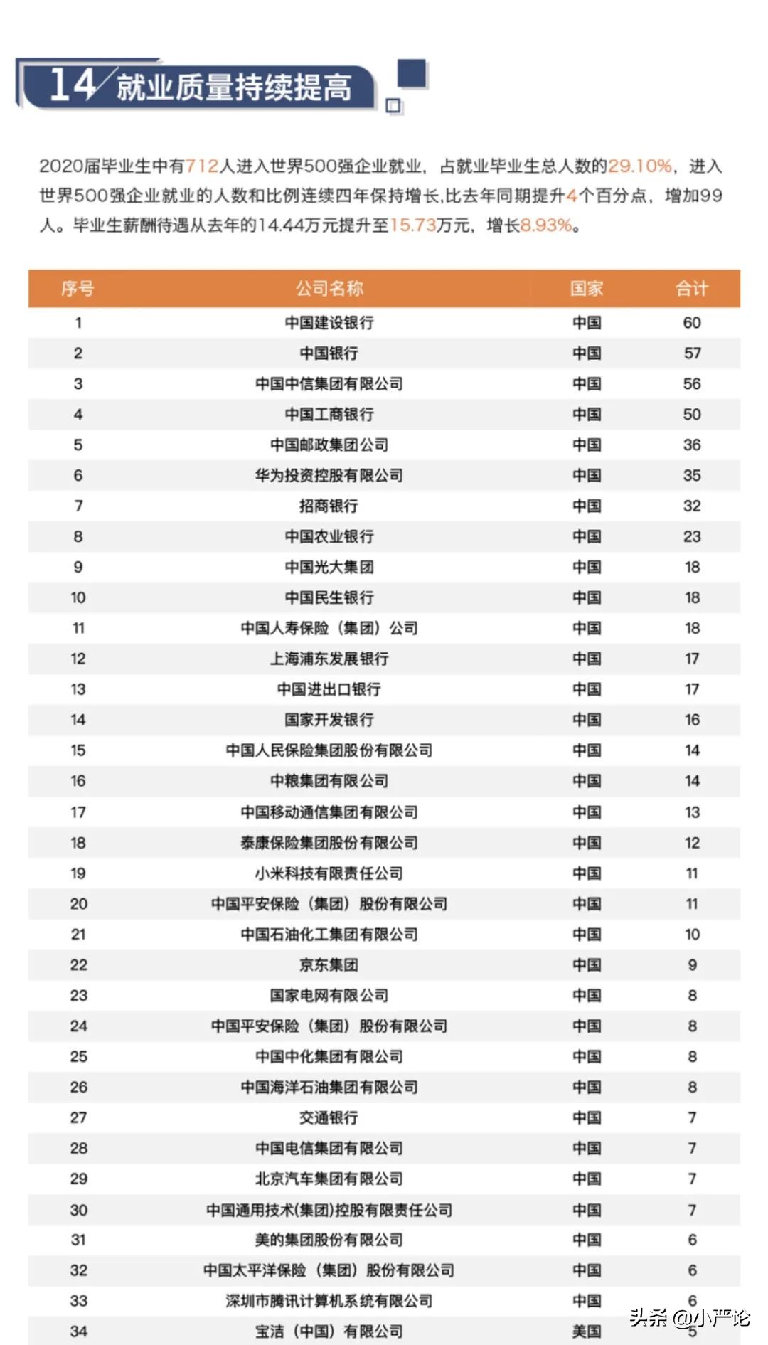 两财一贸金融硕士就业,两财一贸未来还有前途吗