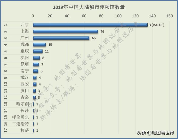 北京上海深圳谁才是中国第一城,第三城之争深圳和广州谁更胜一筹