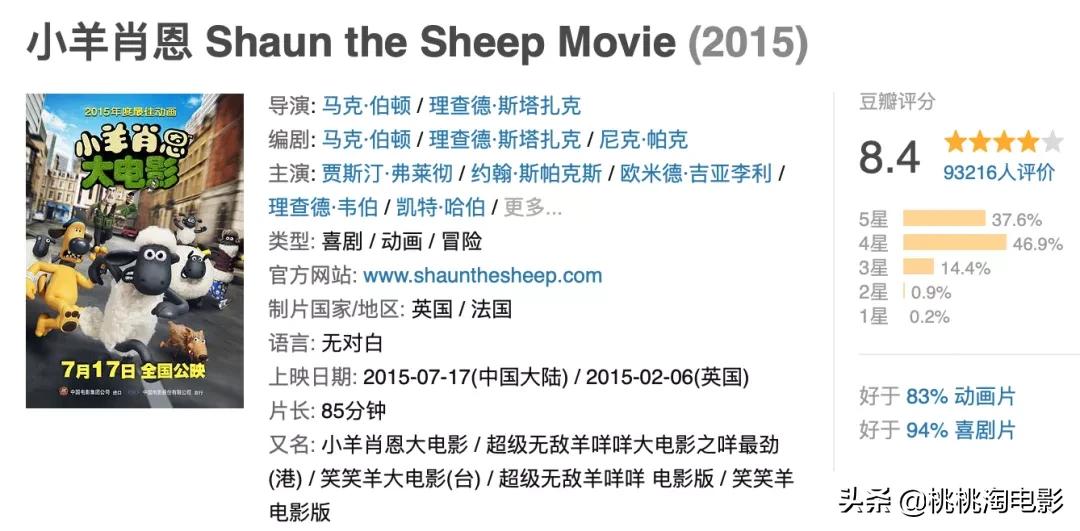 推荐电影儿童节,儿童节看的电影