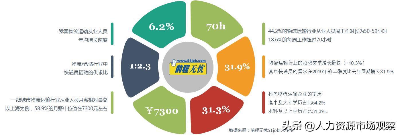 前程无忧发布岗位排序,前程无忧在哪发布岗位招聘