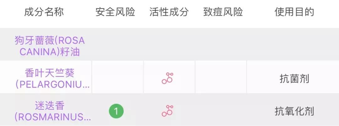 还不知道精油≠果油！你与美白错过了一个亿