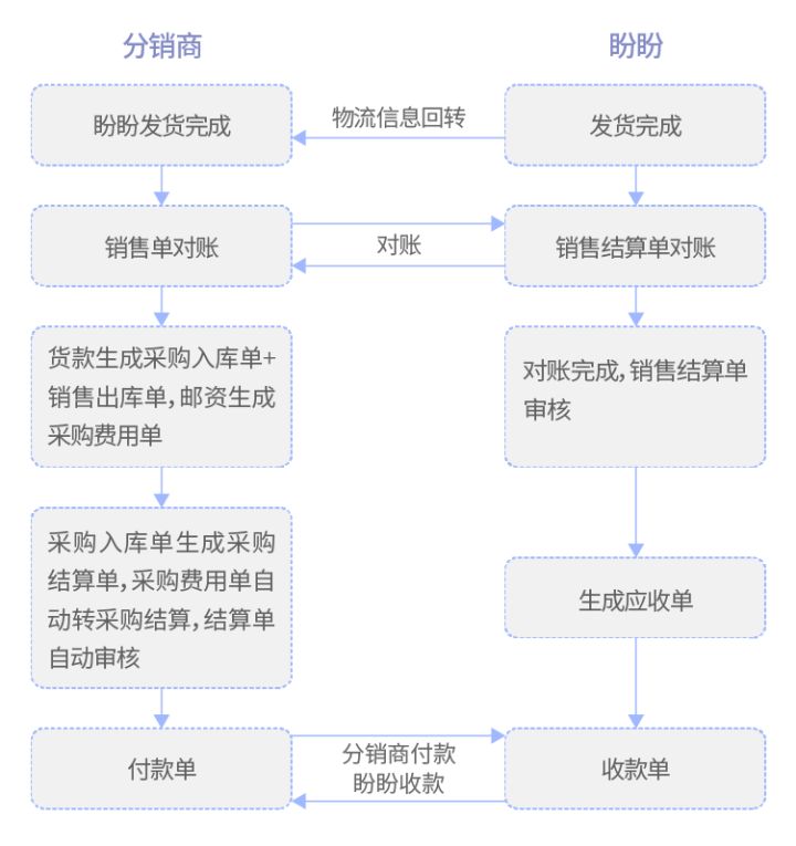 分销渠道设计与管理,企业分销渠道的案例视频