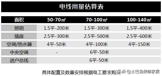 电线品牌对比测评,选择哪个电线品牌最好