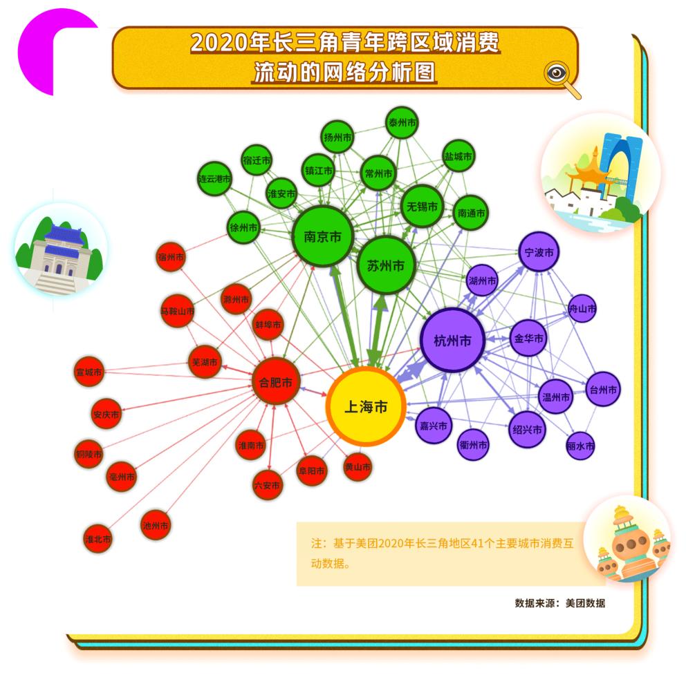 长三角青年在哪里买、去哪里玩？*载下**大数据报告看趋势