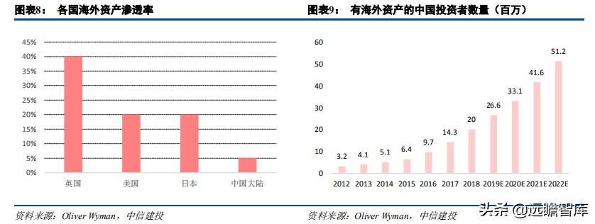 证券业数字化转型发展报告,证券公司行业研究