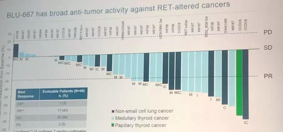 bnct抗癌新药招募,blu667临床试验情况怎么样