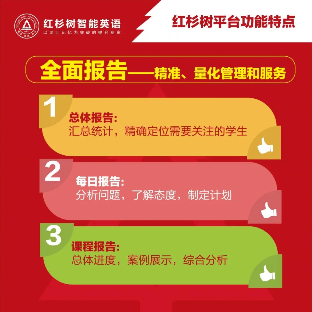 一张图了解红杉树智能英语学习系统|让我们给你介绍更好的自己