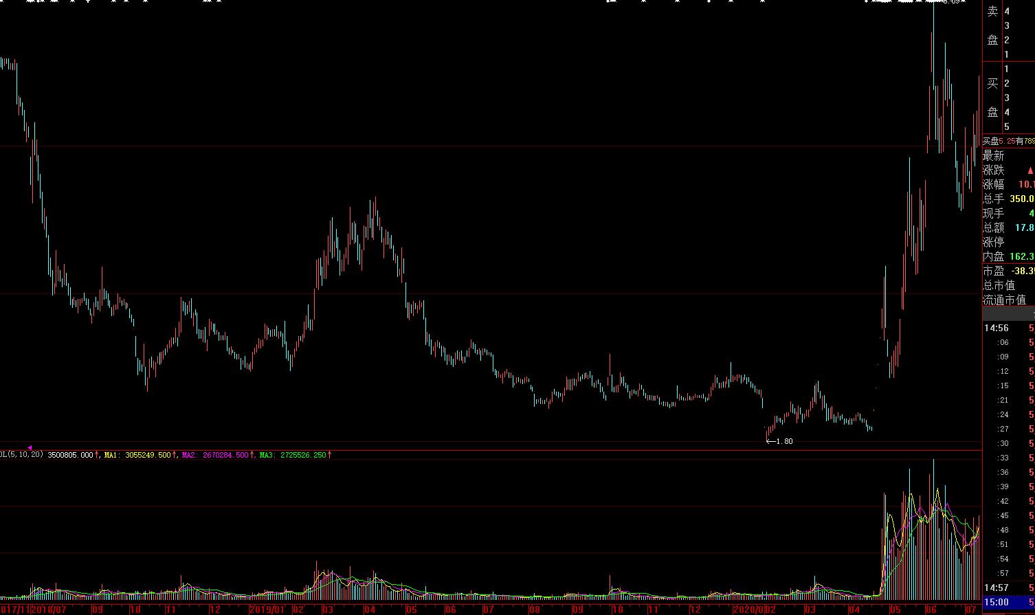 k线量价口诀图,量价时空指标公式大全