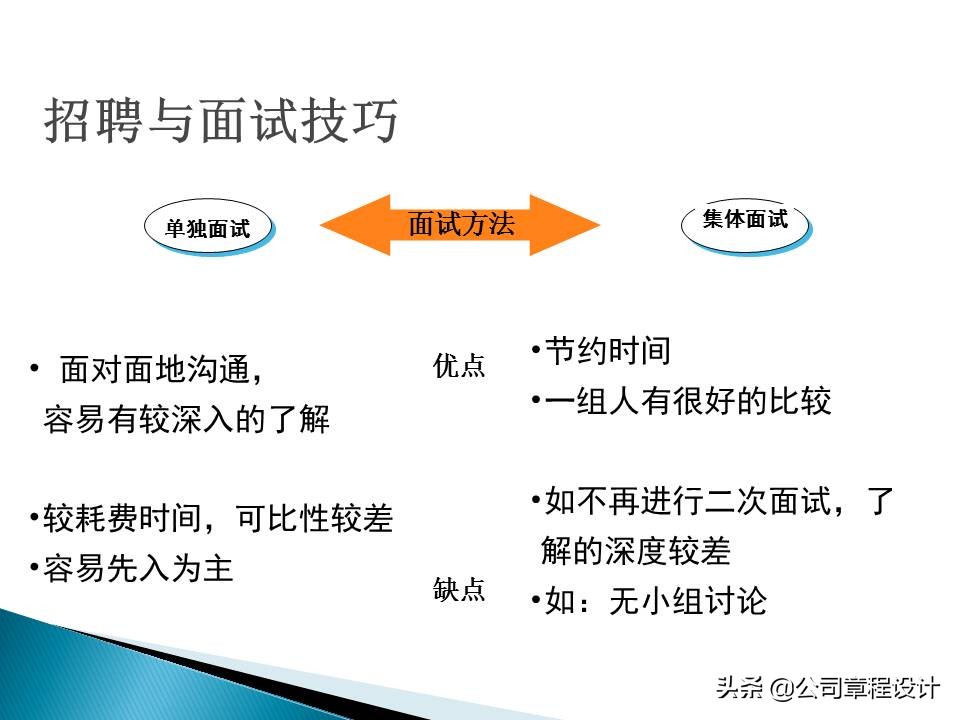 面试销售人员的最经典的几个问题,hr怎么约销售人员来面试