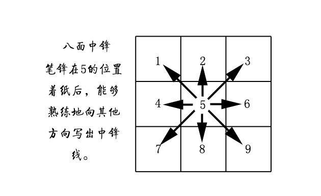 书法入门必须练的字,小篆书毛笔字书法入门教程