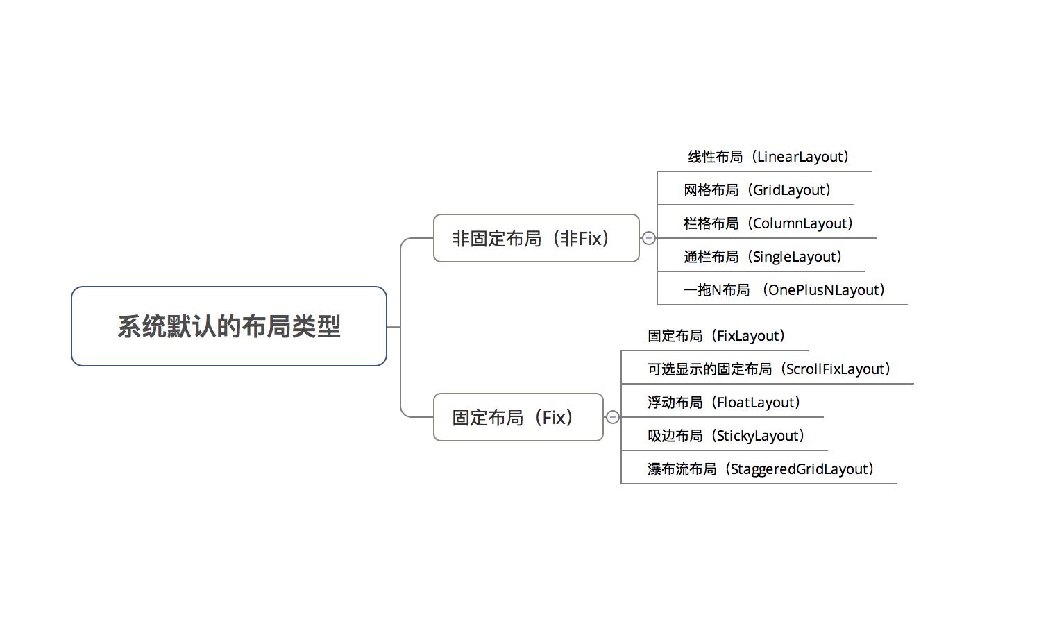 androidlayout布局,android开源代码在哪