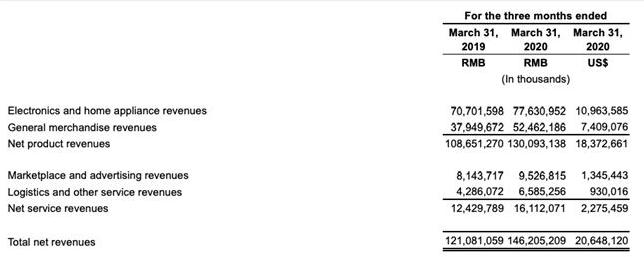 电商行业三国杀,电商物流的三国杀