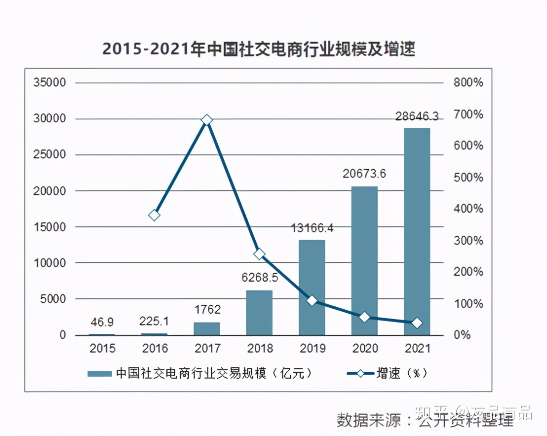 社交电商是什么和什么的汇合点 (社交电商怎么做)