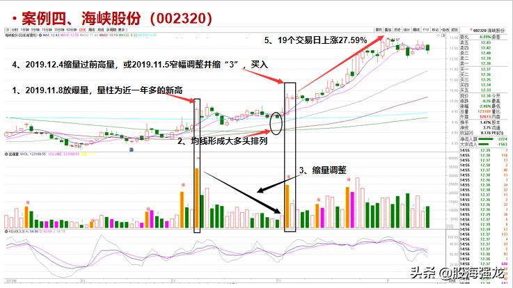 涨停板后高量柱战法,巨量封单涨停板战法