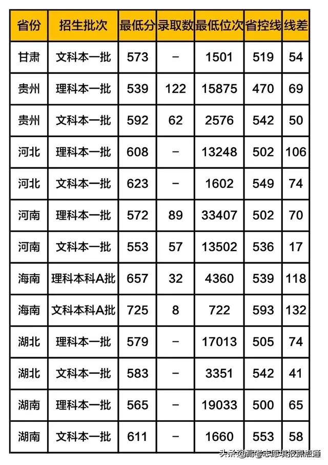 南京审计大学优势专业分析及2019、2018、2017年录取分数（干货）