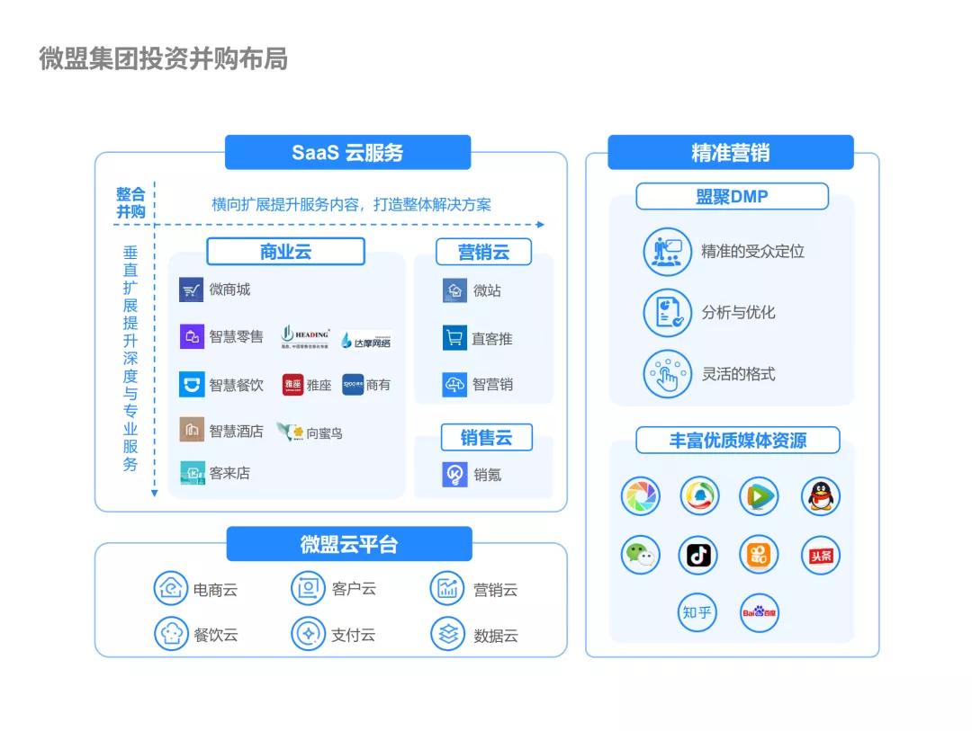 5亿收购公司案例,微盟并购海鼎