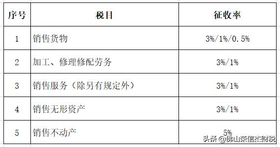 一般纳税人增值税发票最新税率表,增值税企业所得税计算