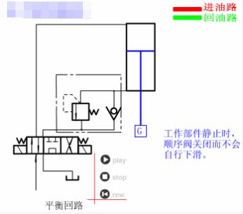 液压油泵工作原理动画演示视频,液压回路简单动态图