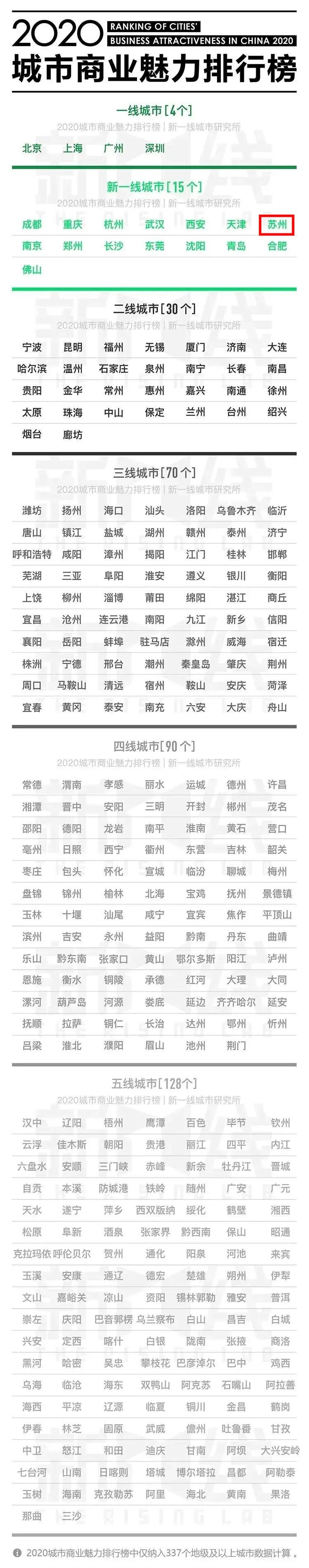 昆山新城市,昆山新一线城市