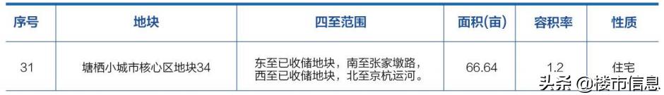 2020杭州余杭推地计划出炉，未来科技城“小宇宙”要爆发！