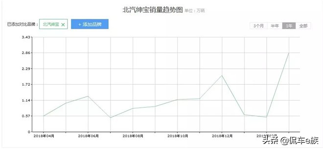 绅宝d50的优势与缺点,北汽绅宝d50值得买吗