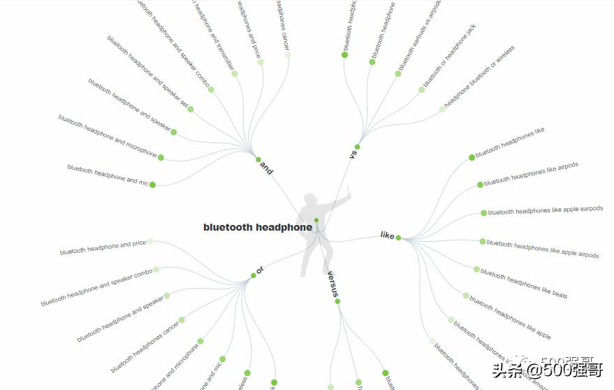 英语网站关键词布局,网站英语关键词