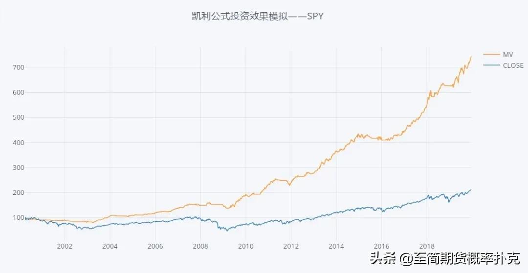 集概率、期望、*率赔**、最优仓位于一个财富公式的交易法则