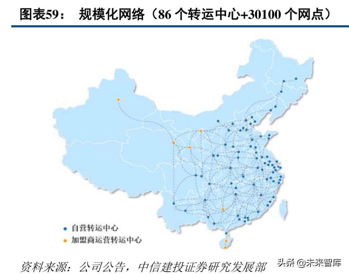 中通快递现状分析,中通快递的运营模式及特点