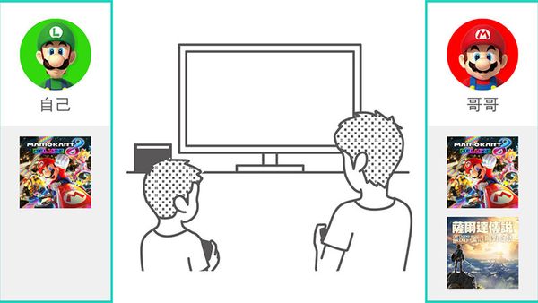 任天堂账号和ns账号一样吗,ns账号和任天堂账号有什么区别